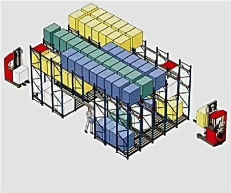 Warehouse Storage Optimization Using QF-Shuttle Racking System And Q235 Raw Material