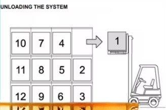 Customizable Steel Q235 Drive in Pallet Racking System with Epoxy Finish