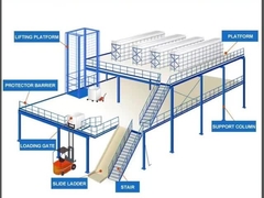Kleurrijke open industriële sterkte pallet opslag systeem 50-75 mm pitch